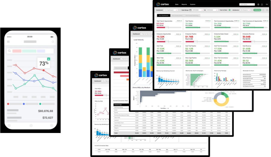 Customizable Best Practice Dashboards and Reports