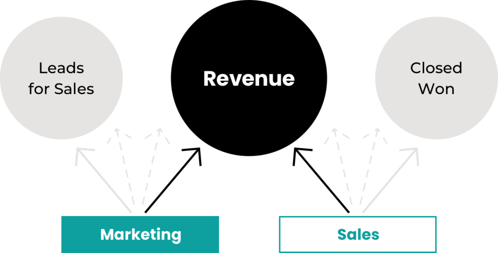 How To Build A B2B Digital Revenue Team | Ledger Bennett